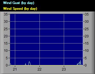 WindGraph