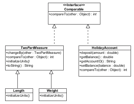 Lab: Questions About Abstract Classes and Interfaces