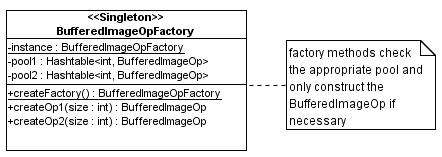 BufferedImageOpFactory