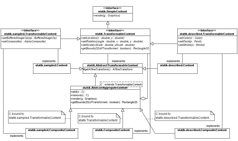 CompositeContent
