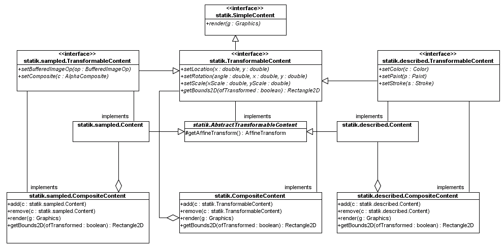 CompositeContent_duplication
