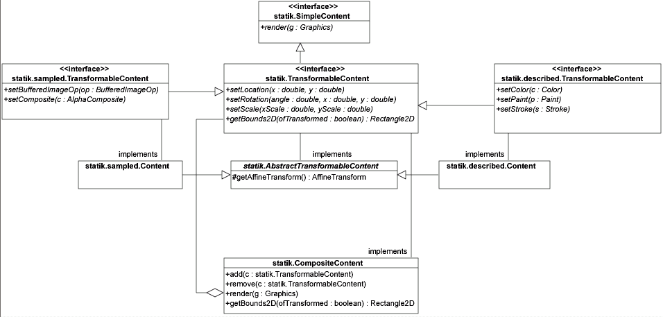 CompositeContent_no-duplication