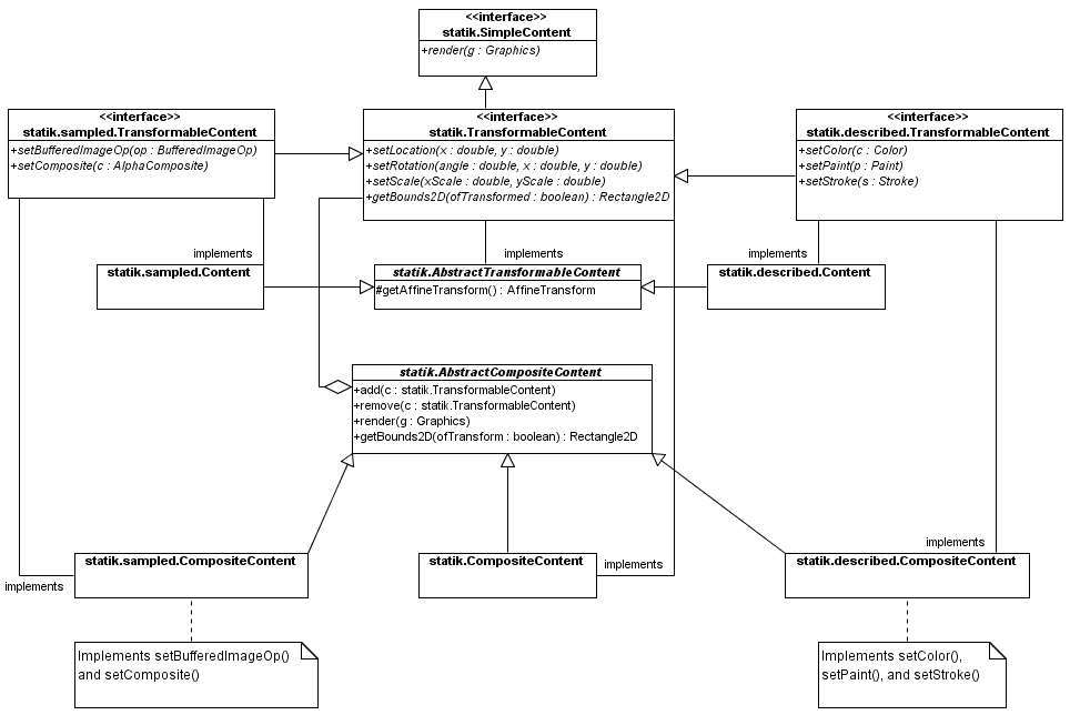 CompositeContent_no-generics