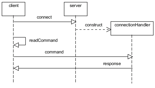 images/JMeetUp-commands.gif