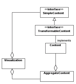 TransformableContent_aggregate