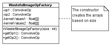 WastefulImageOpFactory