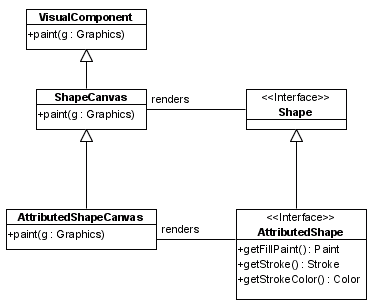 attributedshape