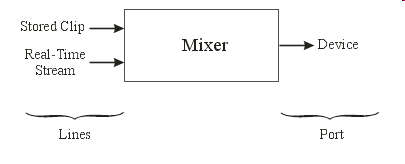 audiomixer