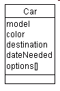 car-ordering