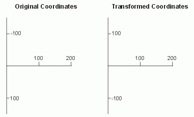 coordinates_reflection