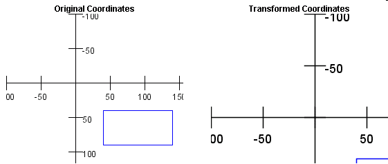 coordinates_scaling