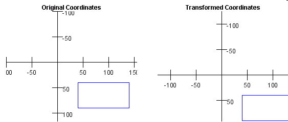 coordinates_translation