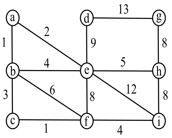 creativity_shortest-path