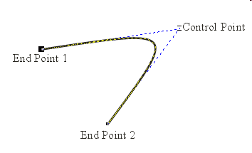 images/curve-quadratic.gif