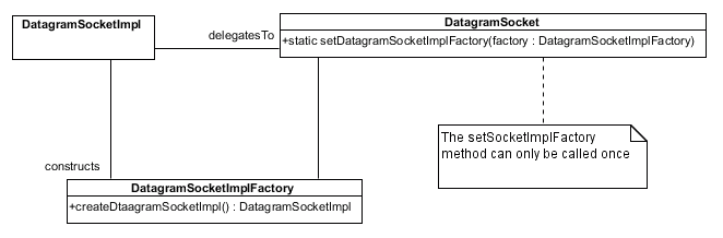 images/custom_datagram_sockets_java.gif