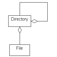 directory_abstraction