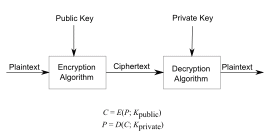 images/encryption_public-key.gif