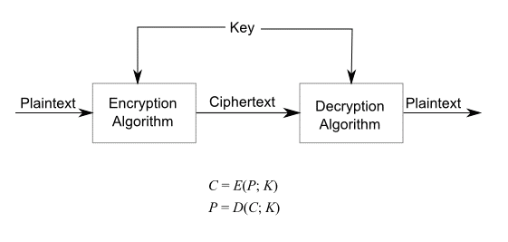 images/encryption_symmetric-key.gif