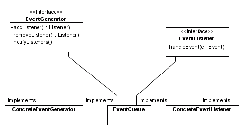 event-listener