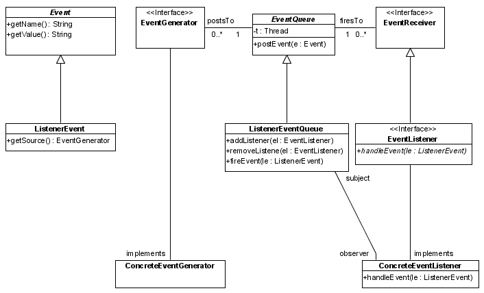 event-listening_detailed