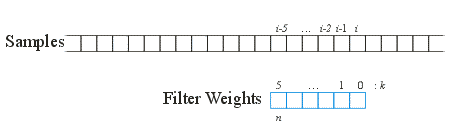 fir-filter