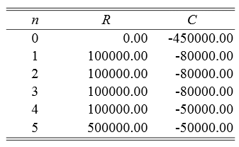 go-no-go_data