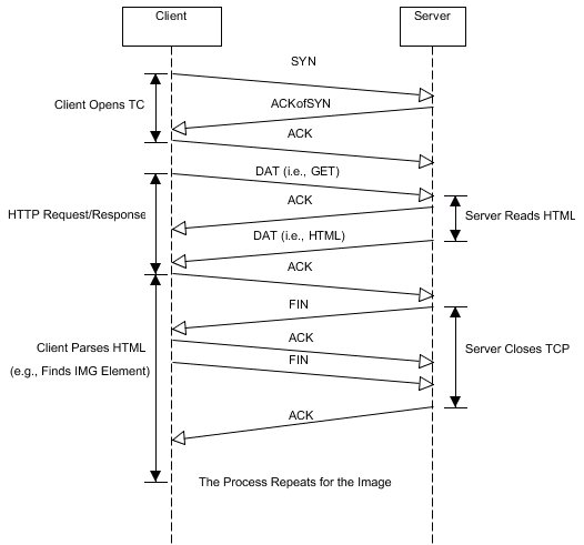 tunnelblick making tcp connection