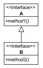 images/interfaces_specialization.gif