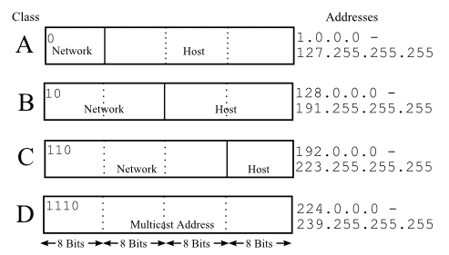 github pages ip addresses