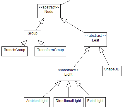 images/java3d_Node.gif