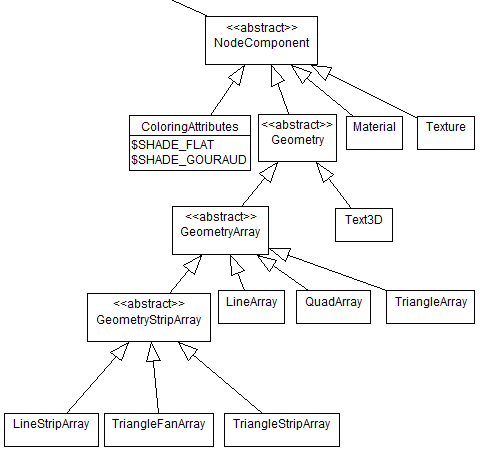 images/java3d_NodeComponent.gif