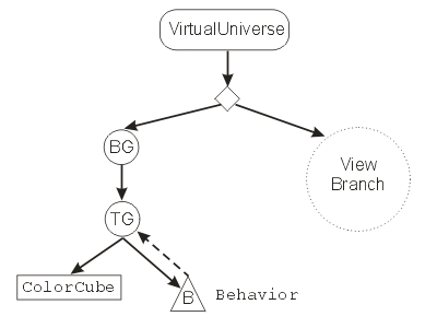 images/java3d_scenegraph_KeyboardDriver.gif