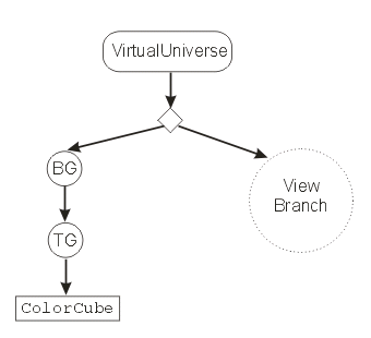 images/java3d_scenegraph_RotationDriver.gif