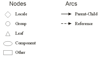 images/java3d_symbols.gif