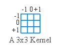 kernel