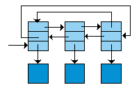 linked_structure_exogenous_double_circular