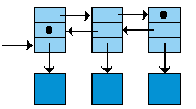 linked_structure_exogenous_double_linear