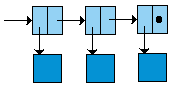 linked_structure_exogenous_single_linear