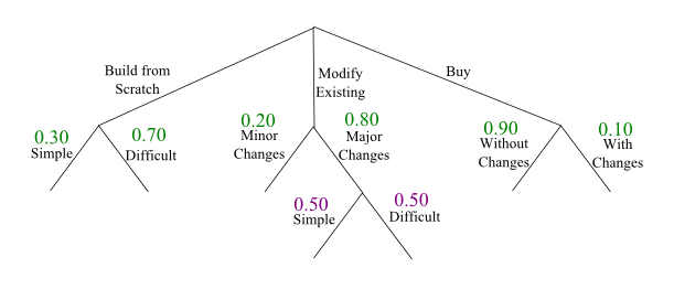 makeorbuy01