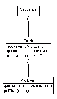 midi-sequence