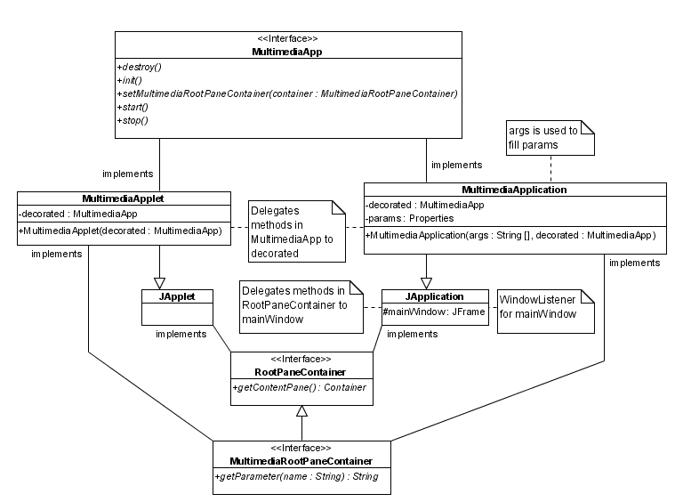 multimedia-app