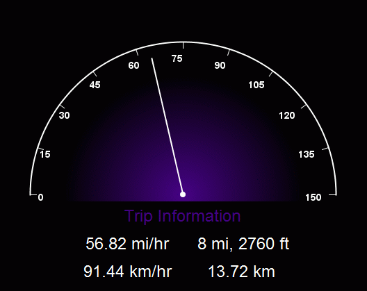nifty-dashboard_analog