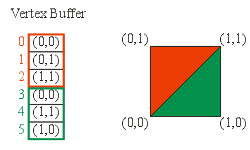 opengl-nonindexed