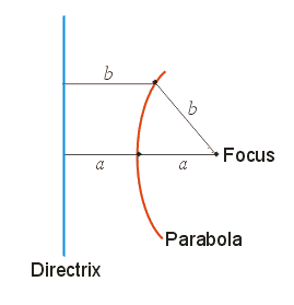 images/parabola.gif