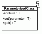 images/parameterized-class_uml.gif