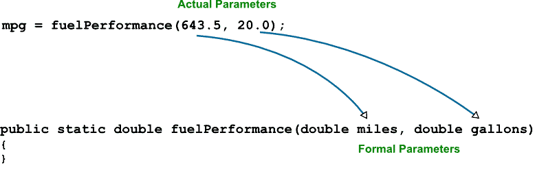 images/parameters_formal-and-actual.gif