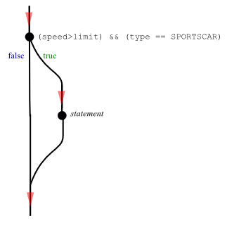 images/railroad_nested-if-inference.gif