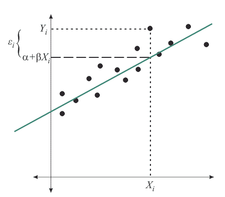images/regression_scatter-plot.gif