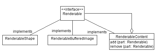 renderablecontent