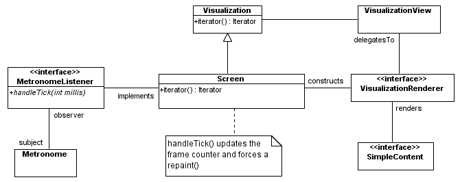 Sampled Dynamic Visual Content